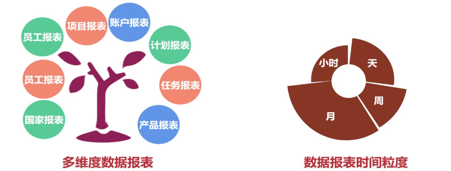 批量搭建差异化广告